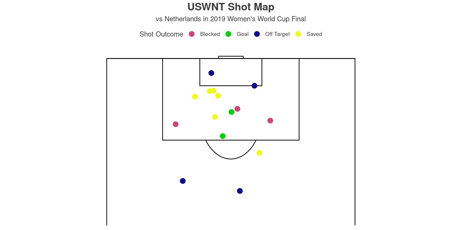 US women's national football team shot map